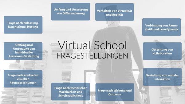 Virtual School Fragestellungen; Institut für digitales Lernen